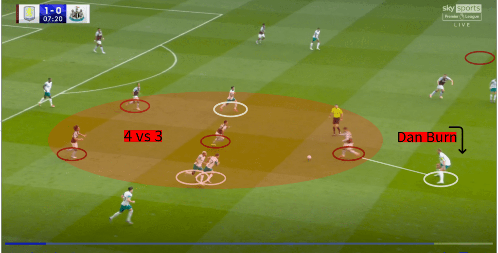 Aston Villa