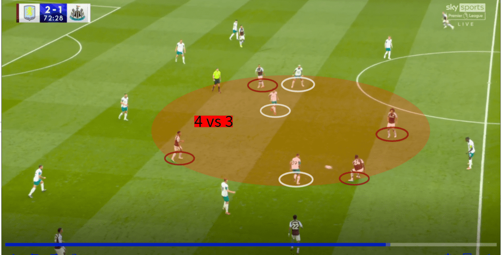 Aston Villa